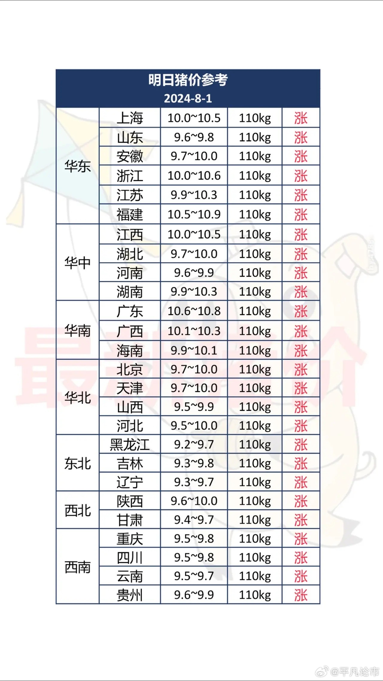 今日大猪价格行情深度解析