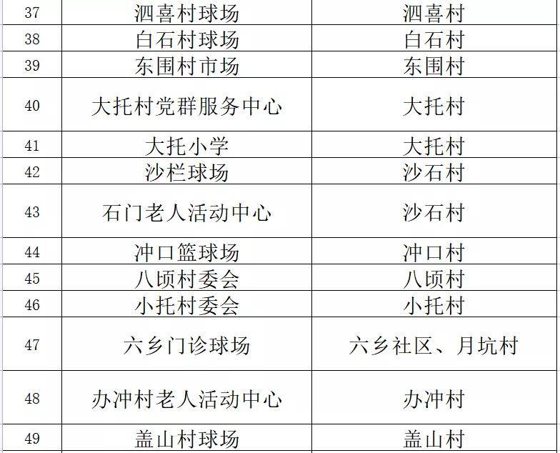 ＂新澳门一码精准公开＂的：稳固执行战略分析_活力版1.12