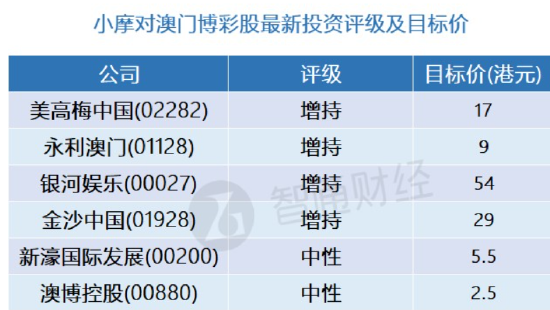 ＂澳门资料大全正版资料341期＂的：精准数据评估_极致版2.51