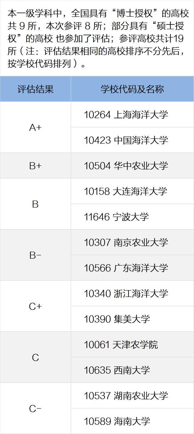第1364页