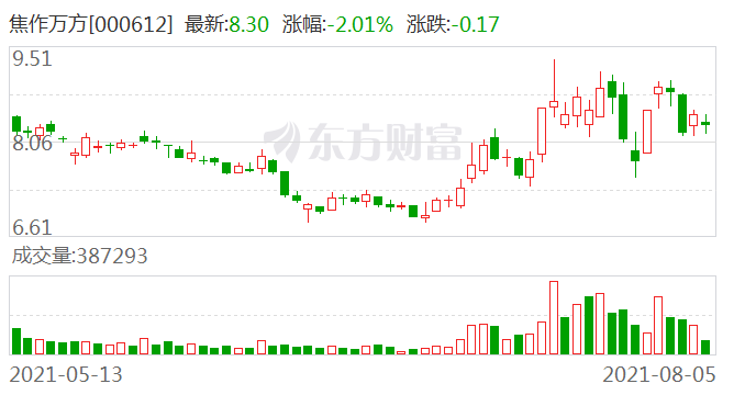 焦作万方股票股吧，高科技产品重塑投资体验，成为新标杆