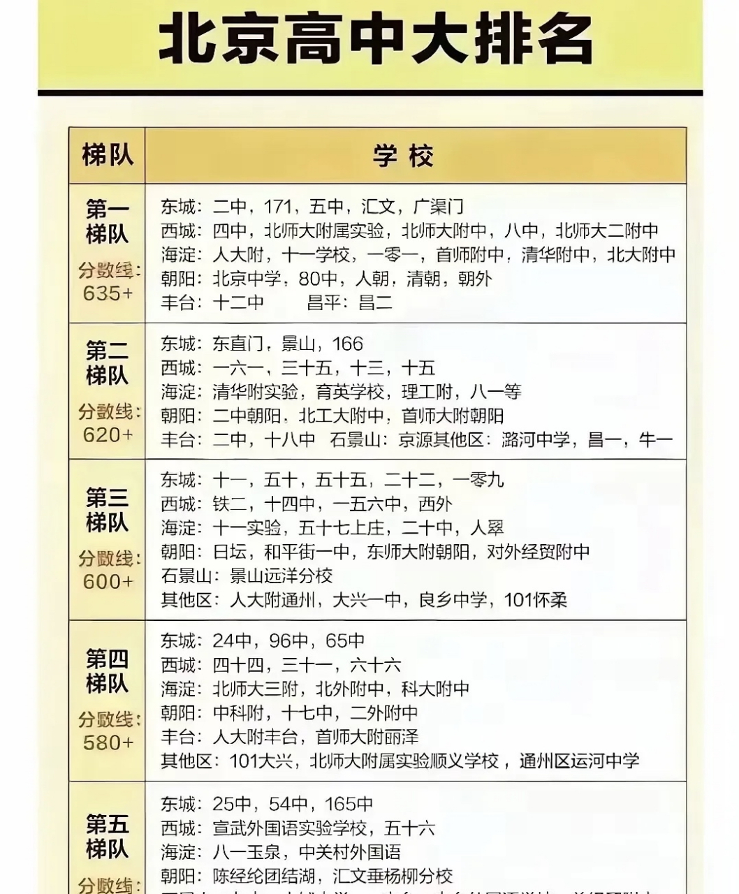 北京私立中学最新排名榜单揭晓