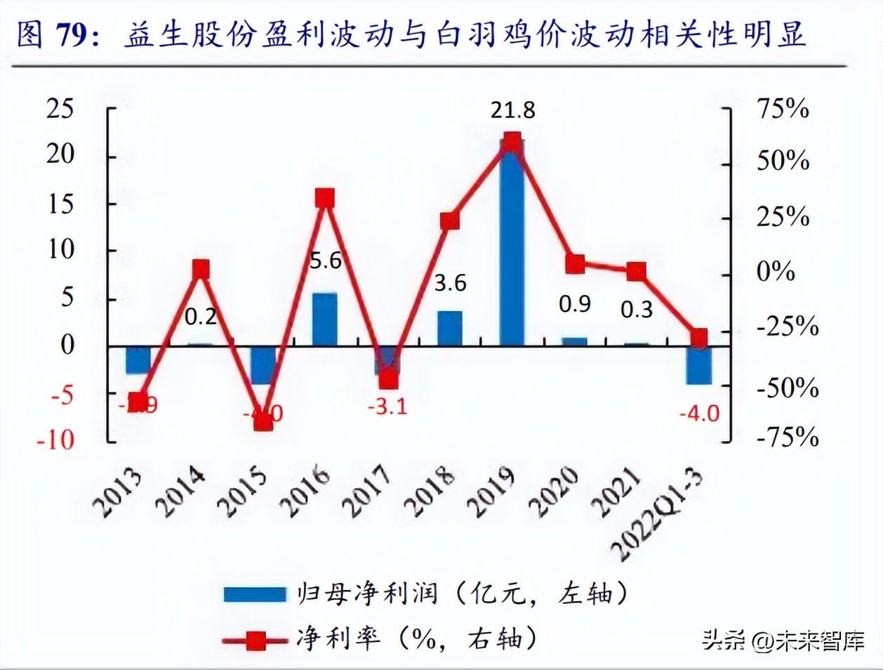 白羽肉鸡价格行情，与自然美景的邂逅之旅