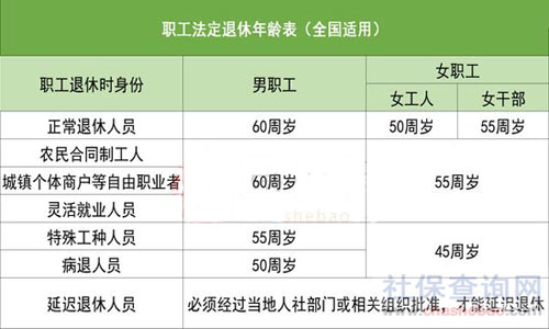 最新女性职工退休年龄调整深度解读与探讨
