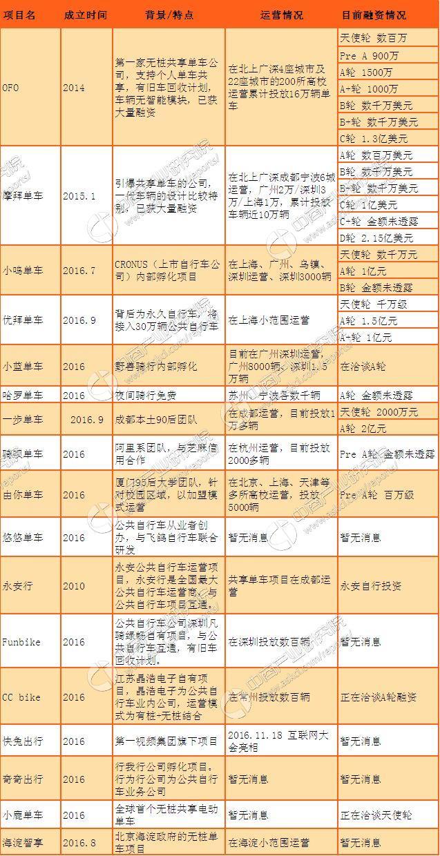 企业走向资本市场的融资之路，上市融资规模详解