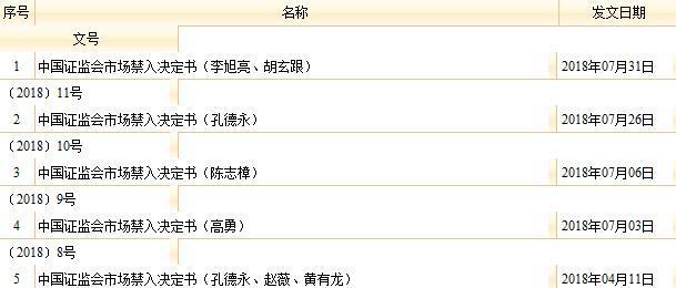 长春长生股票，高科技引领未来，航标式发展之路