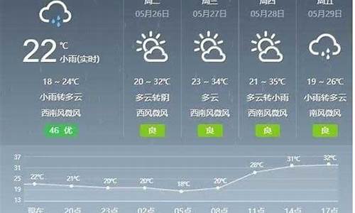 盖县实时天气变化对日常生活的影响