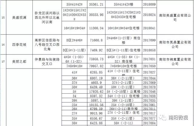 南阳房地产项目停工现象，科技重塑生活背景下的智能未来挑战