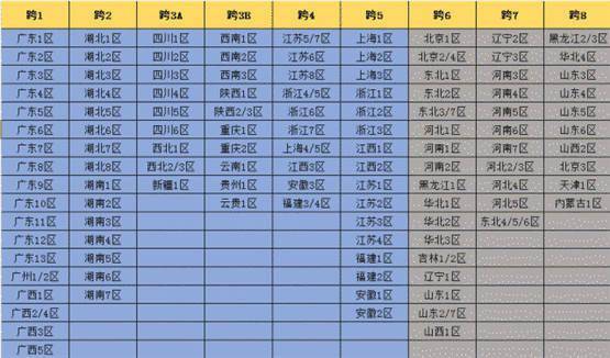 DNF最新跨区信息概览