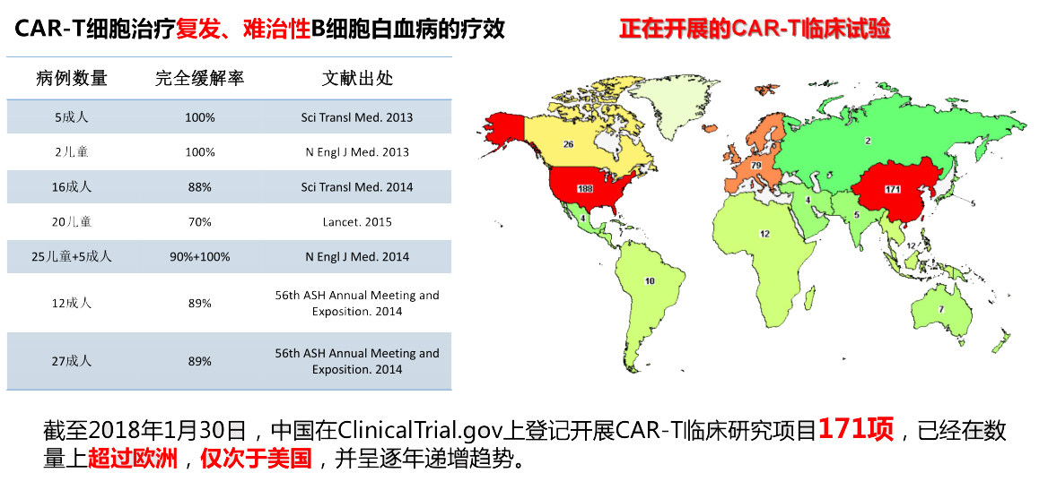 CAR-T免疫治疗临床试验招募，生命的冒险之旅与友情的深度链接启动招募啦！