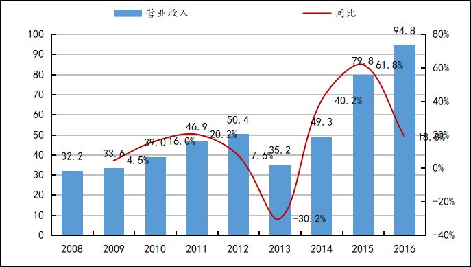 上海城投股票，梦想照进现实，学习成就未来之路