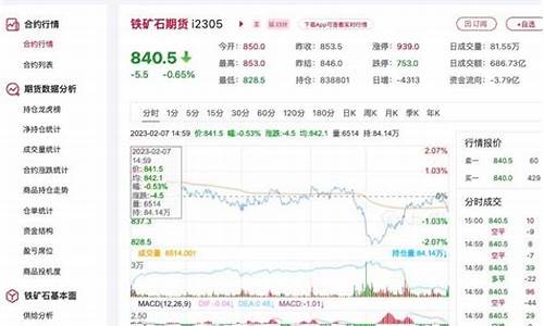 铁矿石价格走势图，时代印记与市场的波动记录