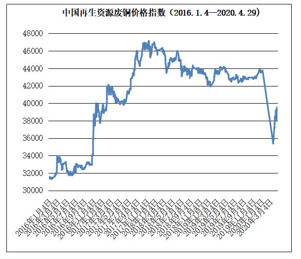 中国塑料市场最新价格概览与动态分析