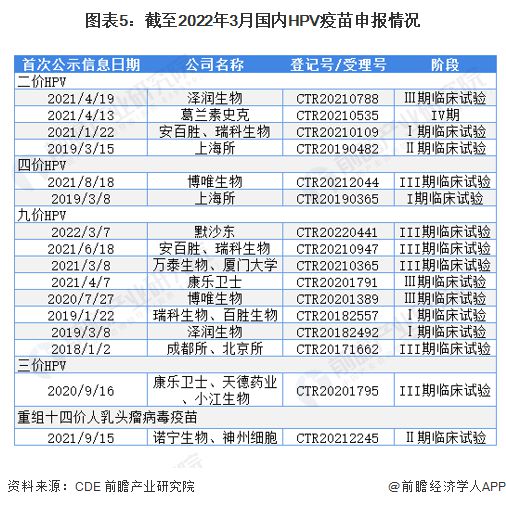 HPV疫苗中国上市，接种指南与须知