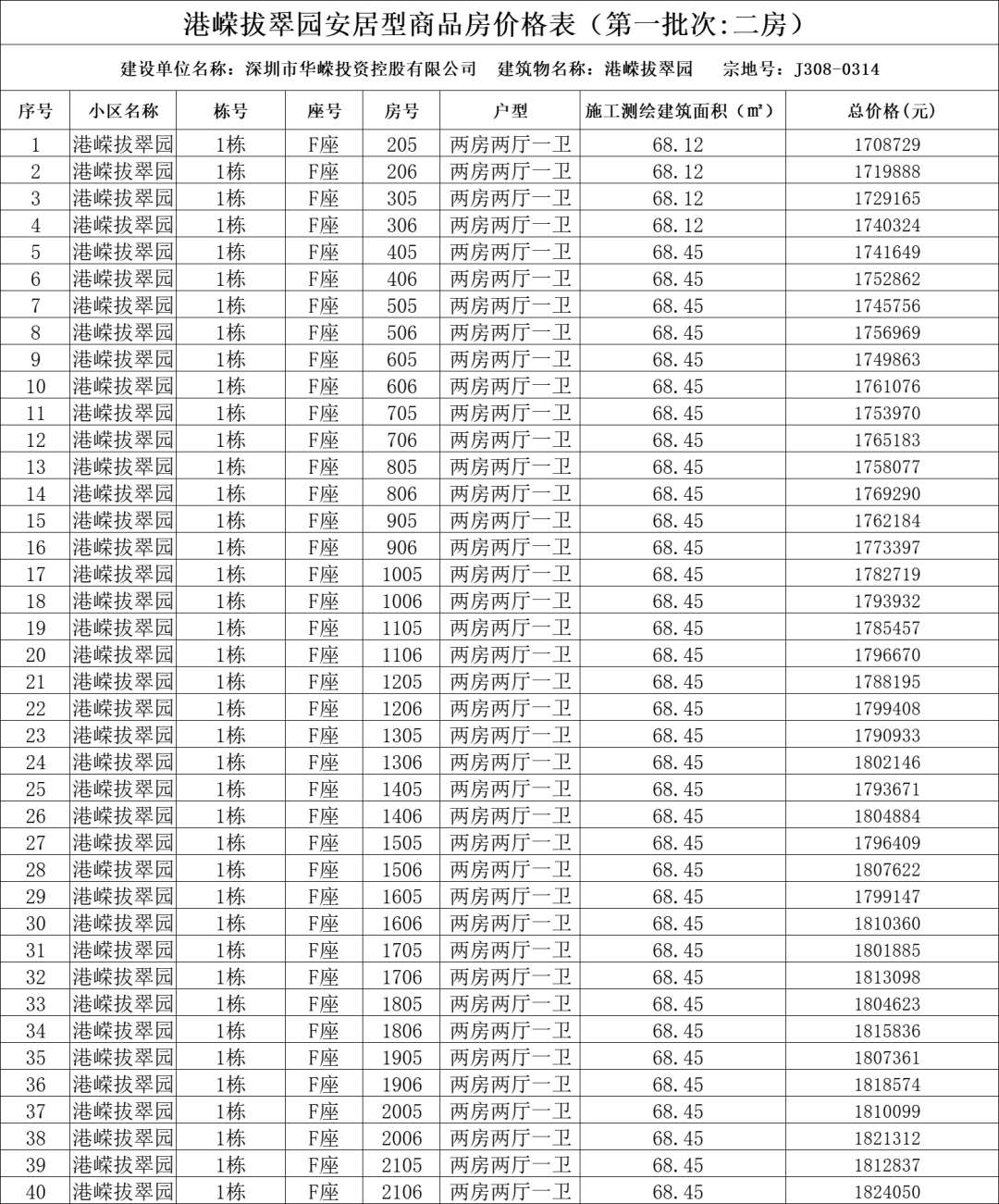 深圳安居房价格