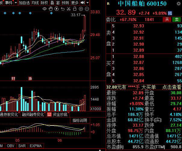 中国船舶股票价格的深度解析与探讨