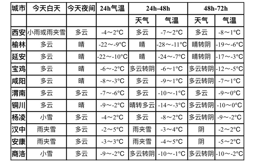 韩城最新气象预报，自然美景的探索之旅启动！