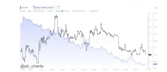 ETH美元行情分析与展望