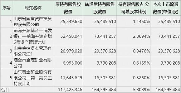 金茂投资上市流程及指南，从入门到精通的全方位指南