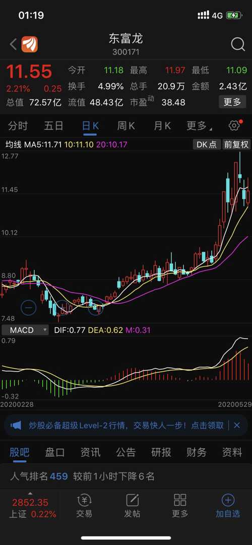 梦见股票下跌，应对策略与深度反思的实用指南