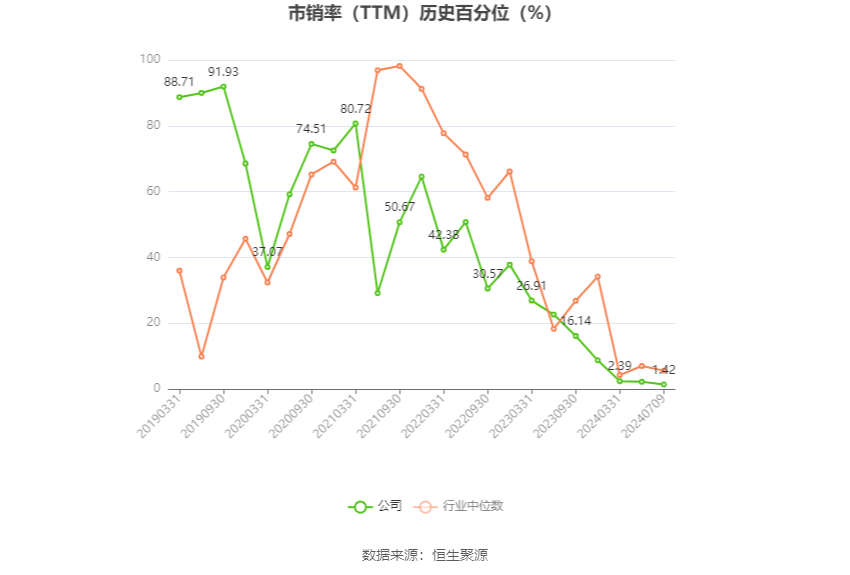 醋化股份股票的投资价值深度解析
