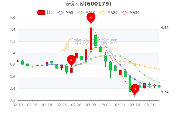 第1321页