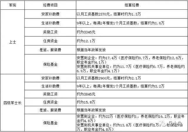 最新军人退役结算信息解读，揭秘退役结算细节与要点