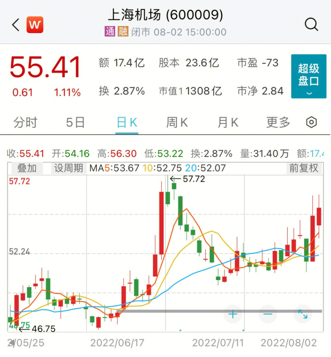 上海机场股票股吧，解读航空枢纽的投资价值及股市动态