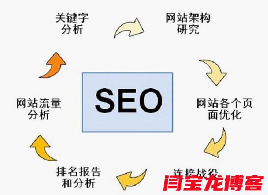 SEO关键词价格深度解析与优化策略，小红书上的分享与洞见