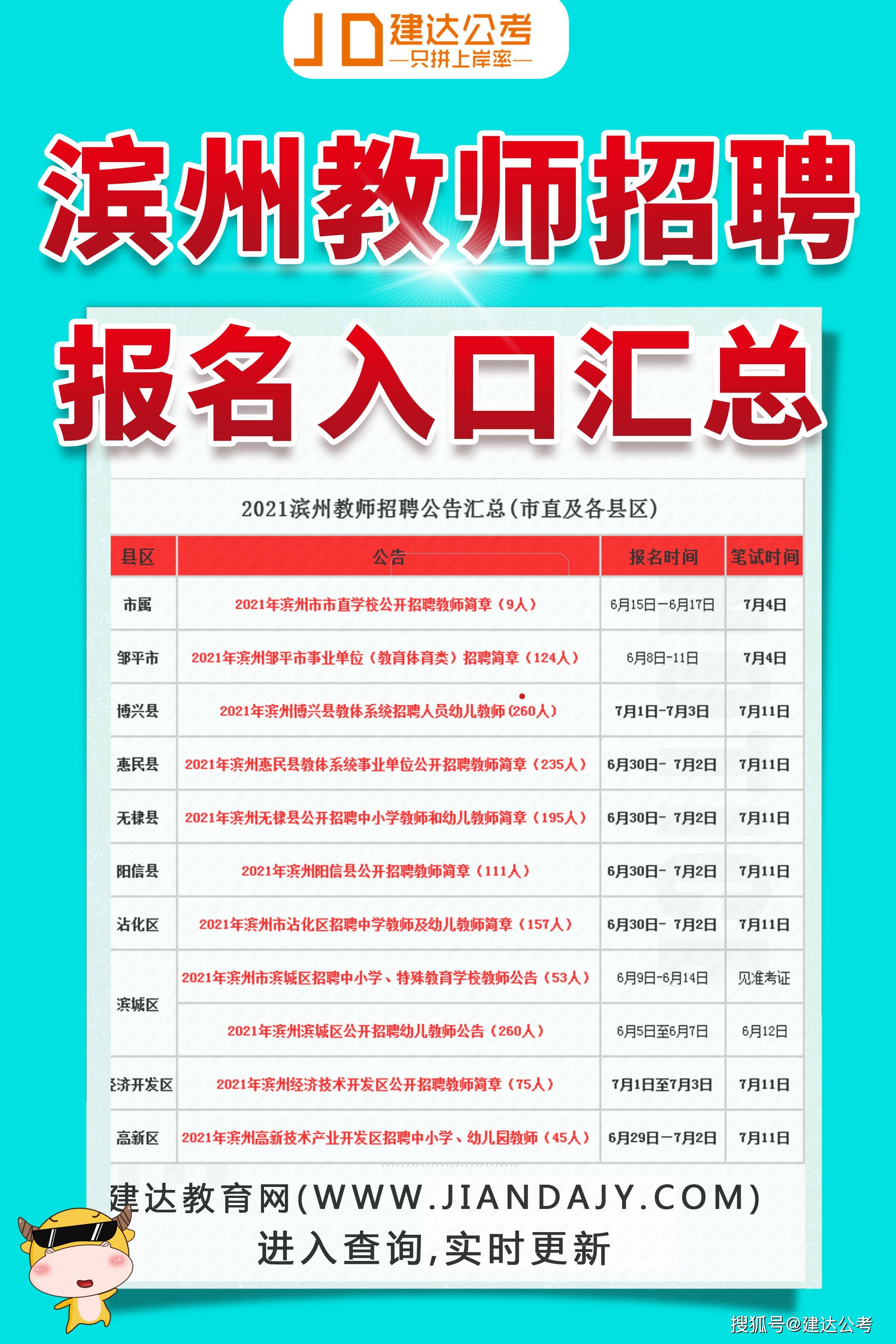滨州铝厂最新招聘信息公告