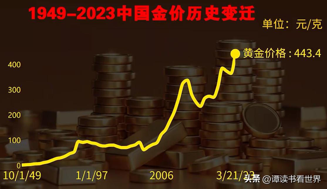 黄金价格今日查询，全面解析市场走势与影响因素