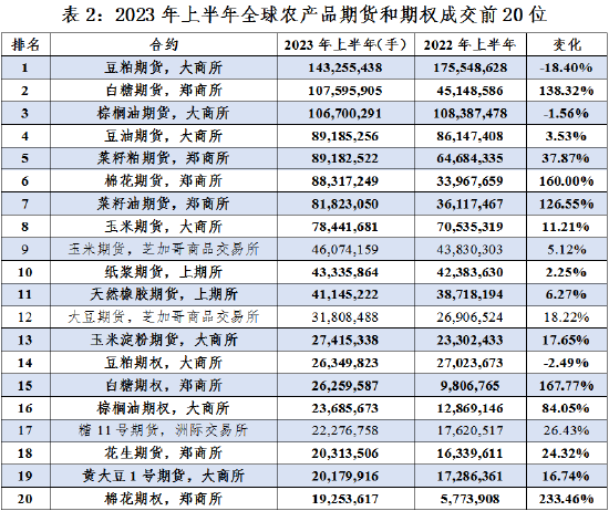 期货新品种上市，市场的新机遇与挑战登场