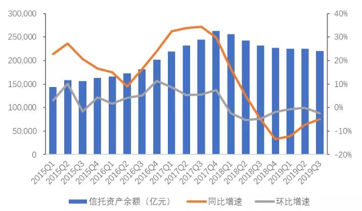 上市信托公司的现状、挑战与前景，某某观点深度解析