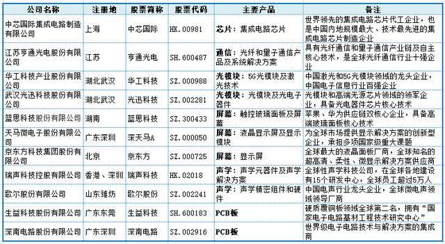 华为产业链上市公司日常观察，温馨日常记录