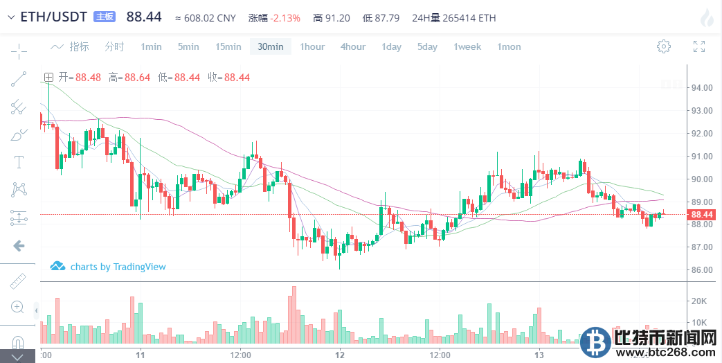 以太坊今日价格行情深度解析与走势预测
