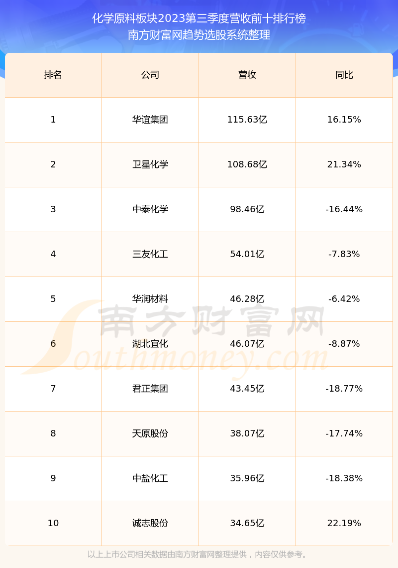滨化股份股票深度解析