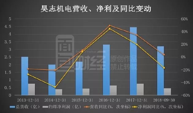 吴志机电股票行情，行业趋势与前景展望分析