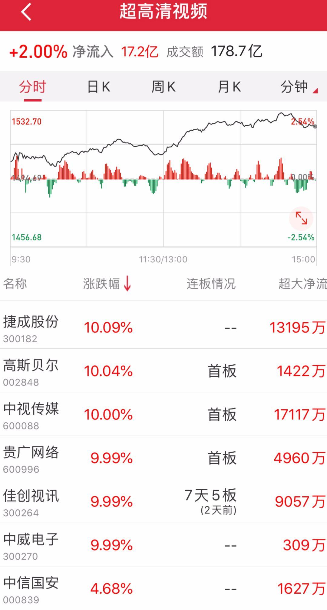 宏达新材行情深度解析与观点阐述