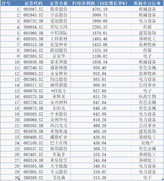 泰禾上市，邻里盛宴，温馨欢乐共鉴