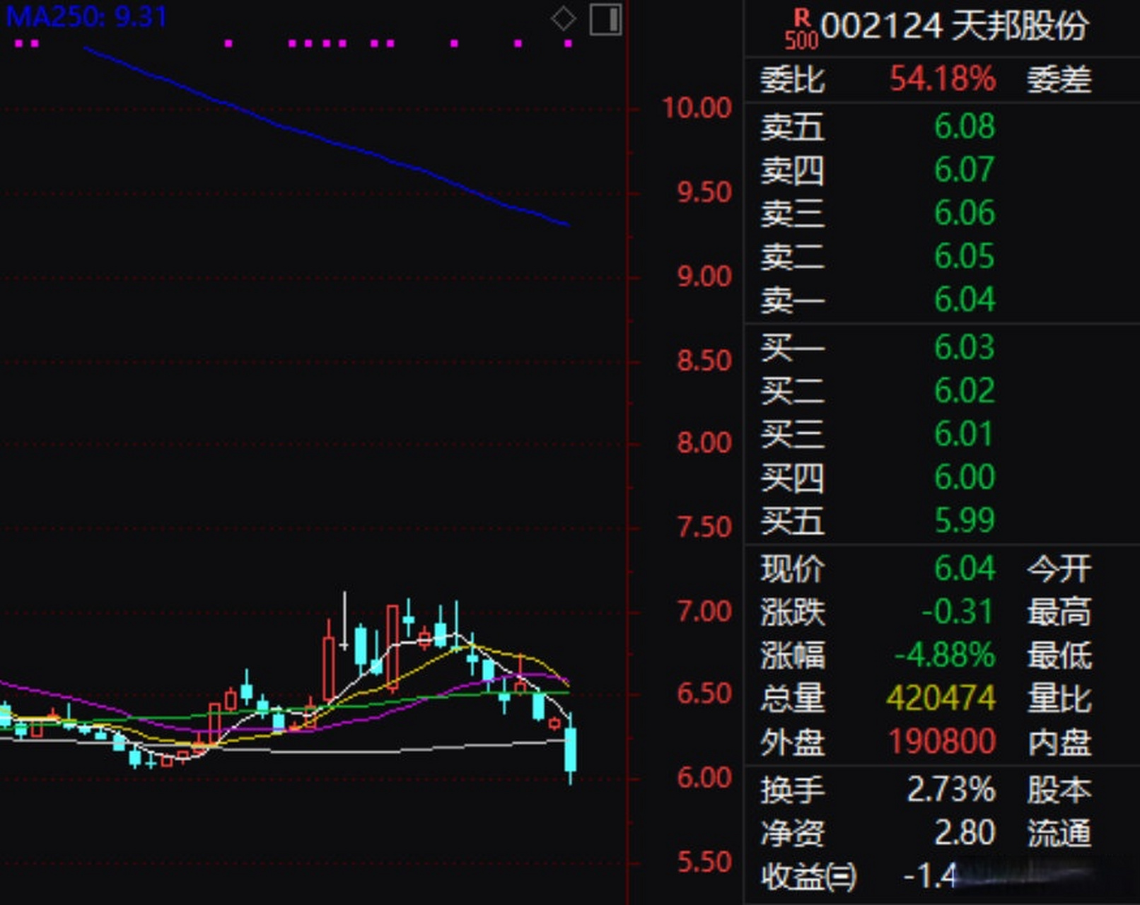 天宝股份最新公告，温馨日常故事派对盛大开启