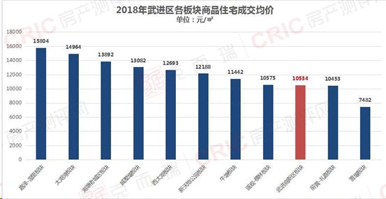 武进房价最新动态，全面了解与掌握实时资讯
