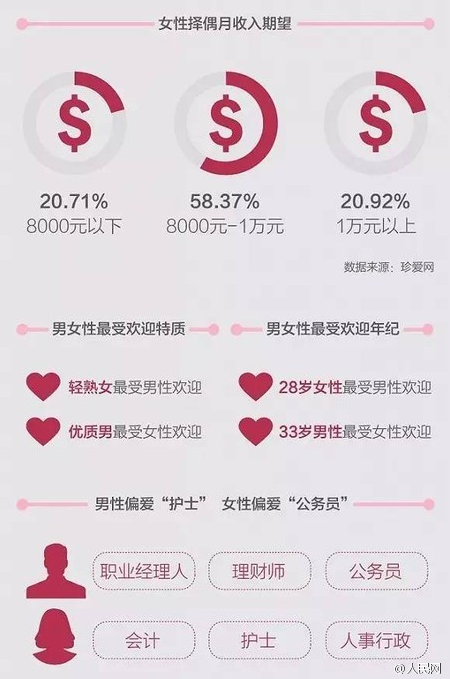相亲资讯，学习变化，自信成就人生之旅，笑对人生的每一步