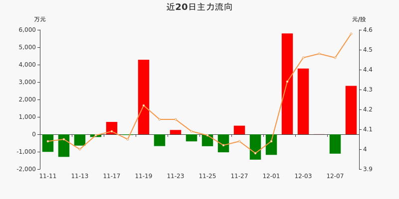 方正科技股票股吧深度解析与观点阐述全解析