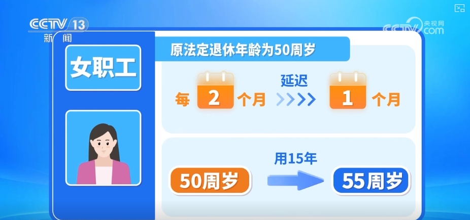 退休年龄调整的最新动态及趋势分析