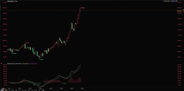 黄金价格走势分析，近几年的趋势与观点论述