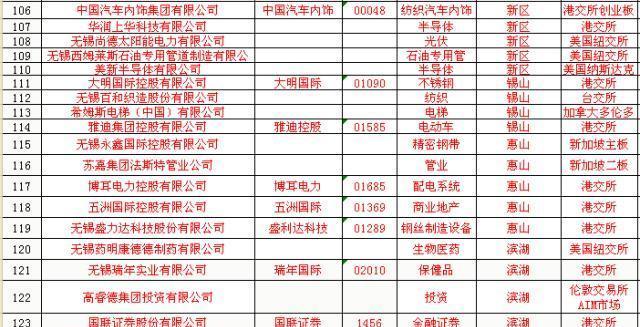 热门职业大盘点，2017年职场趋势解析