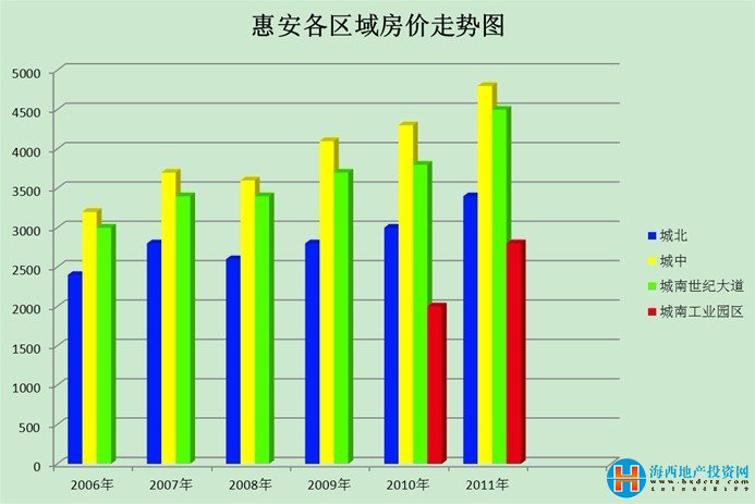 惠安房价新篇章，科技重塑居住梦想，未来生活新纪元体验报告