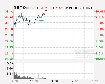 鞍重股份最新动态，心灵与自然的美景之旅