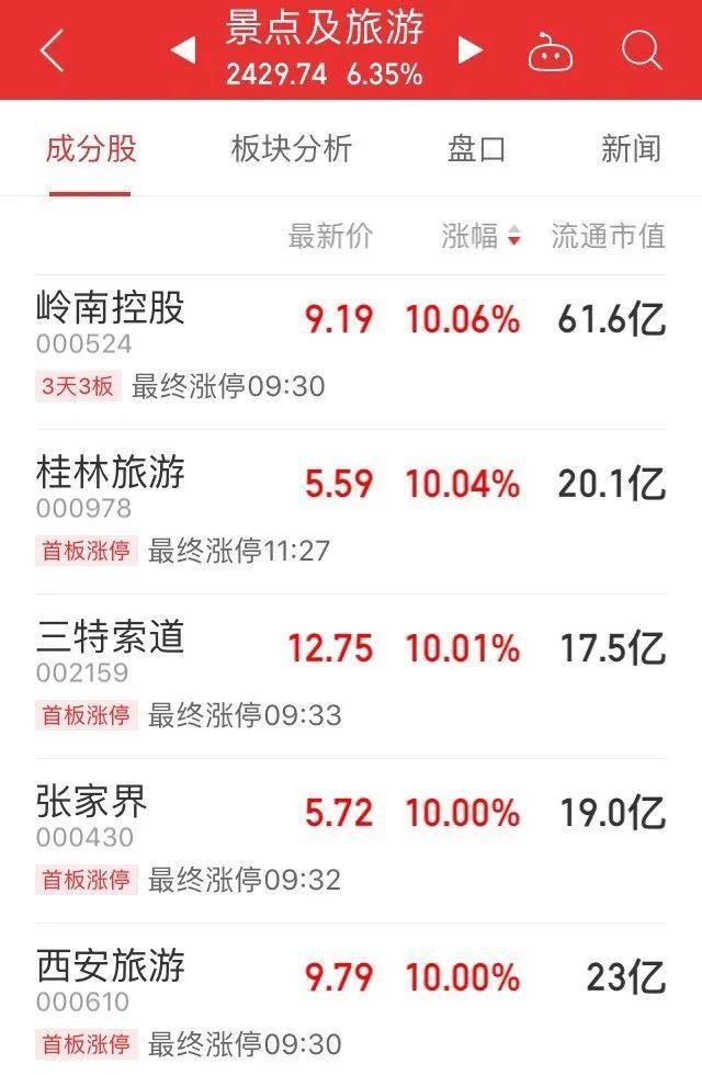 旅游与股票的双重魅力，投资之旅探索记