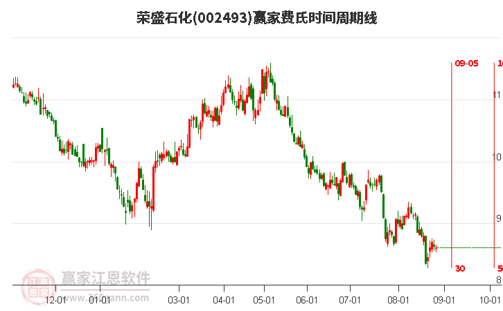 荣盛石化日常故事与股市友情，股票背后的陪伴与成长之路
